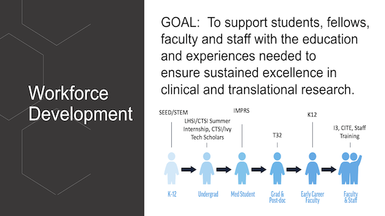 Workforce development slides